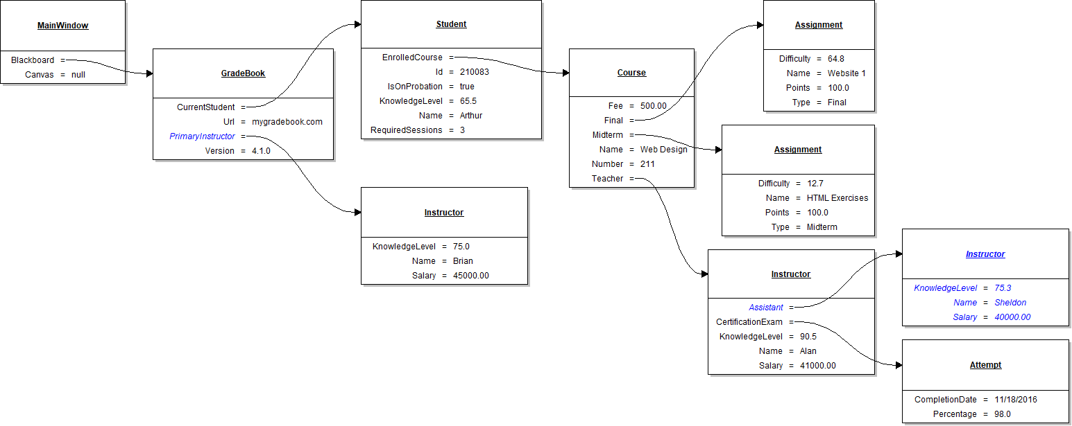 Object diagram showing the Blackboard Assistant and PrimaryInstructor relationships.