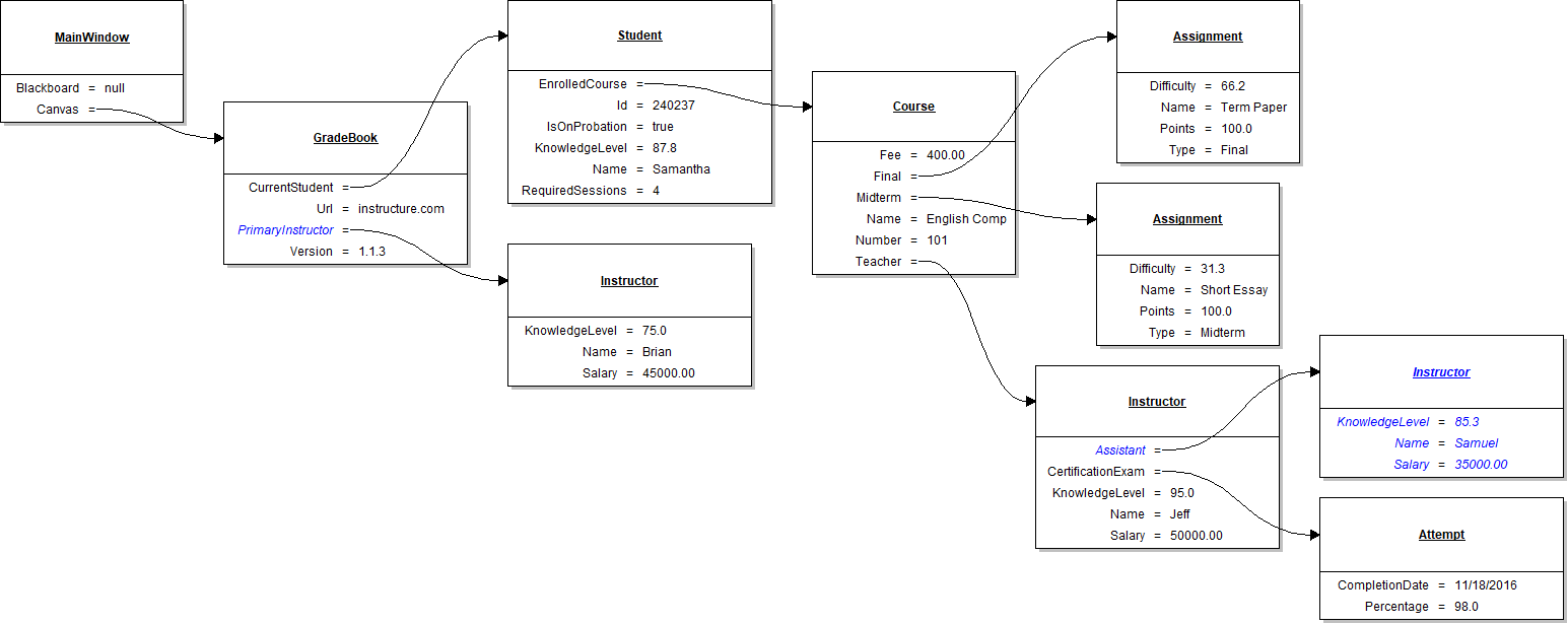 Object diagram showing the Canvas Assistant and PrimaryInstructor relationships.