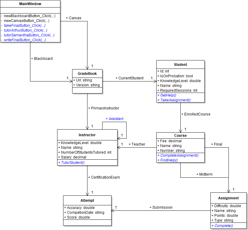 Class diagram showing the GradeBook application structure at the end of Grade Book 1.3.