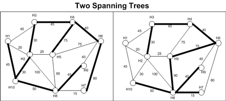 Figure 7.Spanning tree subsets based on Figure 6