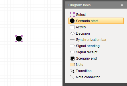 Violet's activity-diagram toolbar with the starting-point tool highlighted and a single starting point placed near the top of the workspace.