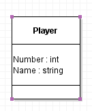 Player class with Number : int and Name : string in the attributes compartment and an empty methods compartment.