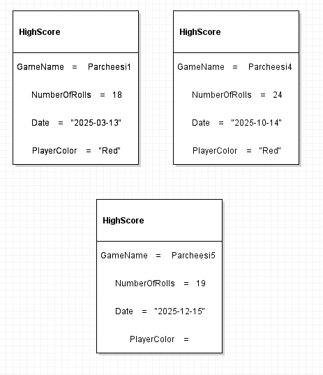 Object diagram with game1HighScore and game2HighScore, each an instance of HighScore. Both have GameName Parcheesi; the records show different NumberOfRolls, Date, and PlayerColor values.