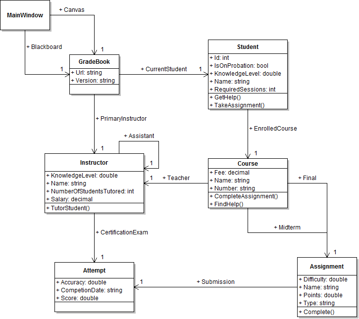 Class diagram showing the current GradeBookScenario structure at the start of Grade Book 1.4.