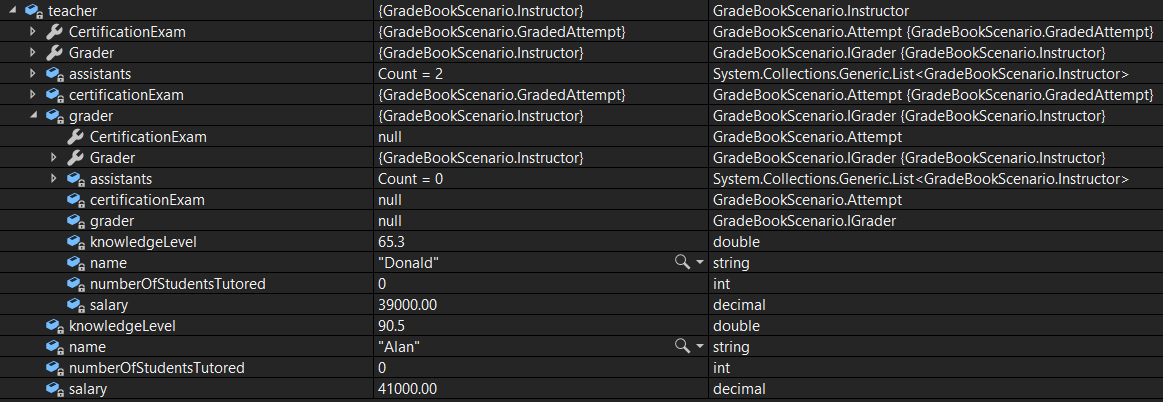 CYW - Teacher values; compare object identities, field values, and execution position with your debugger.
