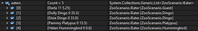 CYW - Eaters List; compare object identities, field values, and execution position with your debugger.