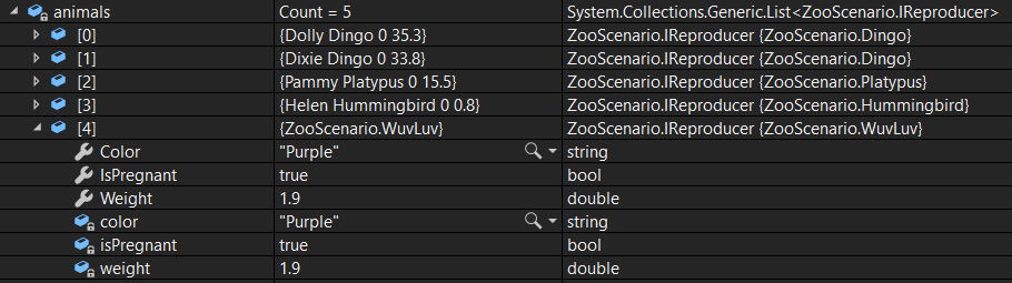 CYW - Animals List; compare object identities, field values, and execution position with your debugger.