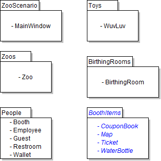Package Diagram: BoothItems. Reference figure for create boothitem classes.