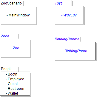 Package Diagrams: Other Class Libraries. Reference figure for create new class libraries.