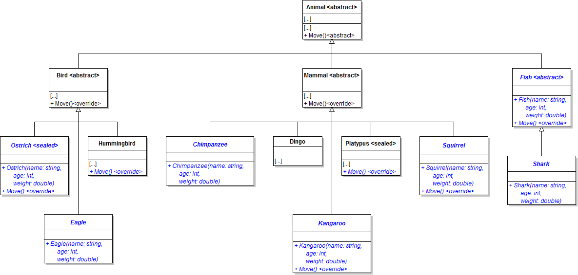 Class Diagram: Animals. Reference figure for make animal inheritance hierarchy more robust.