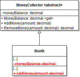 Class Diagram: Booth Inheritance. Reference figure for use inheritance to reduce redundancy in classes that can collect money.