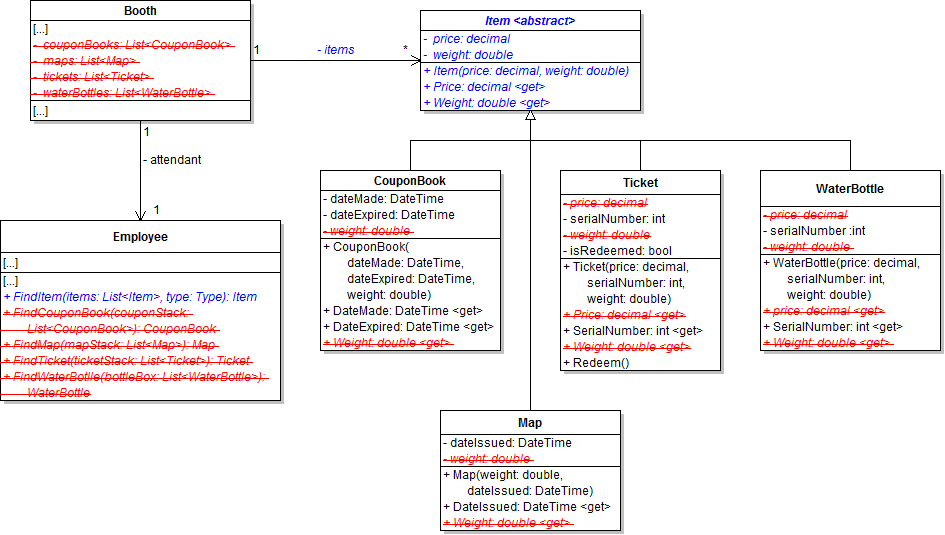 Class Diagram: Booth Item Inheritance. Reference figure for use inheritance to eliminate redundant code in booth items.