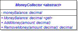Class Diagram: MoneyCollector. Reference figure for use inheritance to reduce redundancy in classes that can collect money.
