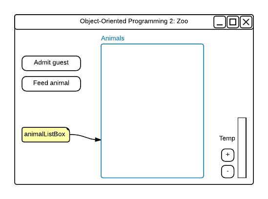 Wireframe: Animal List Box. Reference figure for show animals and guests in a list boxes and populate them automatically.