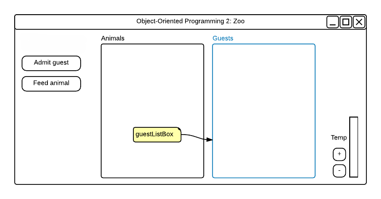 Wireframe: Gust List Box. Reference figure for show animals and guests in a list boxes and populate them automatically.