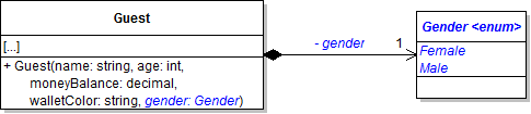 Class Diagram: Gender Enum. Reference figure for add enumerations for gender and wallet color.