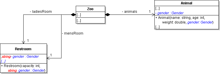 Class Diagram: Gender Enum. Reference figure for add enumerations for gender and wallet color.