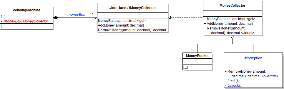 Class Diagram: MoneyBox. Reference figure for give the vending machine and money collecting booth a money box.