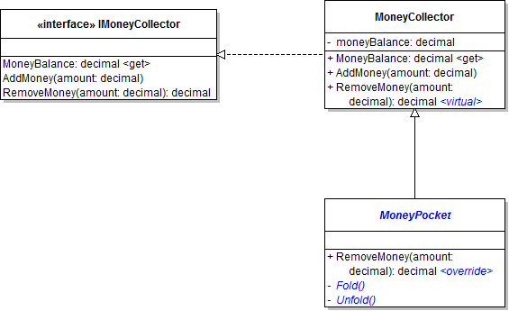 Class Diagram: Zoo Class Money Pocket. Reference figure for create a money pocket in the wallet.