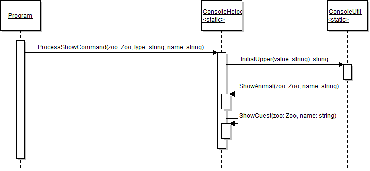 Sequence Diagram: Show Command. Reference figure for refactor console commands to a static class.