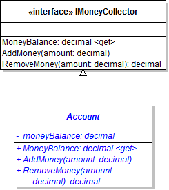 Class Diagram: Account.. Reference figure for give the vending machines an account.