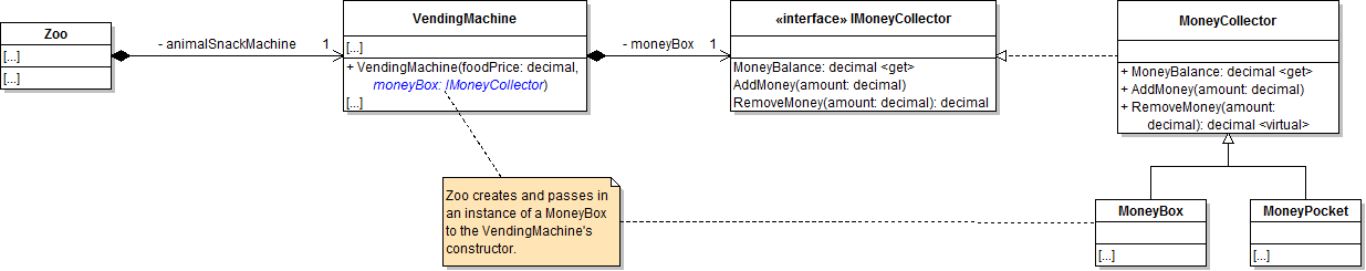 Class Diagram: Vending Machine Constructor. Reference figure for implement the dependency inversion principle in the vendingmachine.