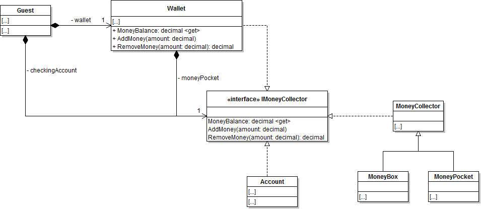 Class Diagram: Wallet. Reference figure for guest dependency inversion principle.