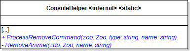 Class Diagram: RemoveAnimal Command. Reference figure for add console command to remove animals and guests.
