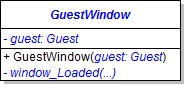 Class Diagram: Guest Window. Reference figure for add ability to add guests using a new window.