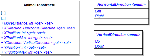 Class Diagram: Animal Movement. Reference figure for add pacing functionality.