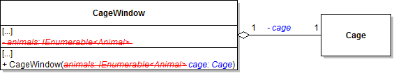 Class Diagram: Add Cages. Reference figure for create cages to hold specific animal types.