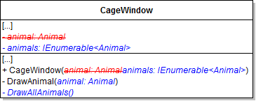 Class Diagram: CageWindow. Reference figure for put all animals of the same type in the same cage window.