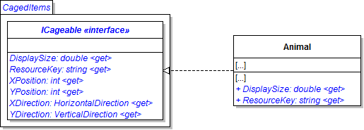 Class Diagram: ICageable. Reference figure for implement an interface to make cages extensible.