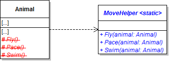 Class Diagram: Move Helper. Reference figure for refactor movement code to a helper class.