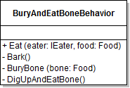 Class Diagram: BuryAndEatBoneBehavior. Reference figure for use the strategy pattern for eat behaviors.