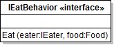 Class Diagram: IEatBehavior. Reference figure for use the strategy pattern for eat behaviors.