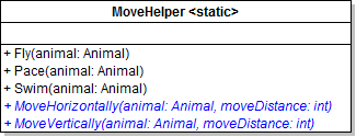 Class Diagram: Refactoring MoveHelper. Reference figure for refactor the repeated horizontal, vertical movement code.