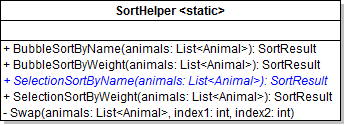 Class Diagram: SelectionSortByName. Reference figure for use a selection sort to sort animals by name.