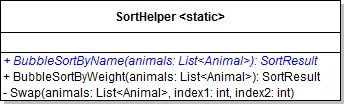 Class Diagram: SortAnimalByName. Reference figure for use a bubble sort to sort animals by name.