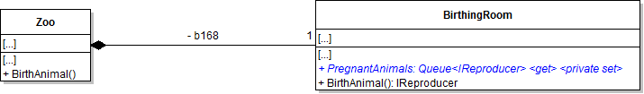Class Diagram: Birthing Room Queue. Reference figure for use a queue for birthing animals.