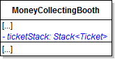 Class Diagram: Ticket Stack. Reference figure for use a stack for tickets.