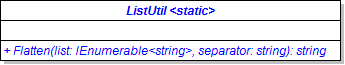 Class Diagram: ListUtil. Reference figure for use a dictionary to refactor the console help command for commands with multiple parameters.