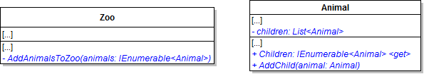 Class Diagram: Add Methods. Reference figure for use recursion to add all dingoes to the zoo.