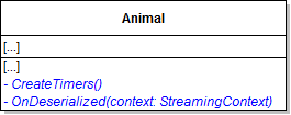Class Diagram: Timer Fix. Reference figure for prep the animal's move timer for serialization.
