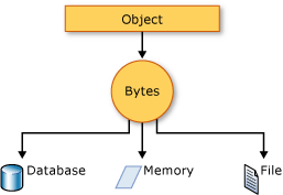 Image: Serialization. Reference figure for prep the animal's move timer for serialization.