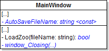 Class Diagram: AutoSave. Reference figure for auto save the zoo when the window closes.