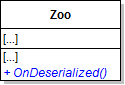 Class Diagram: OnDeserialized. Reference figure for fix serialization of the zoo.