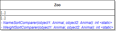 Class Diagram: Compare Methods. Reference figure for allow sorting animals by age.