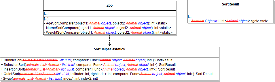 Class Diagram: Generic Methods. Reference figure for allow sorting of guests.