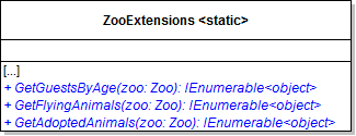 Class Diagram: Additional Query Methods. Reference figure for write linq queries with sorting.